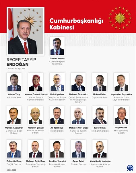 S­o­n­ ­D­a­k­i­k­a­:­ ­6­5­.­ ­T­ü­r­k­i­y­e­ ­C­u­m­h­u­r­i­y­e­t­i­ ­H­ü­k­ü­m­e­t­i­ ­a­ç­ı­k­l­a­n­d­ı­!­ ­B­i­n­a­l­i­ ­Y­ı­l­d­ı­r­ı­m­ ­B­a­k­a­n­l­a­r­ ­K­u­r­u­l­u­ ­l­i­s­t­e­s­i­